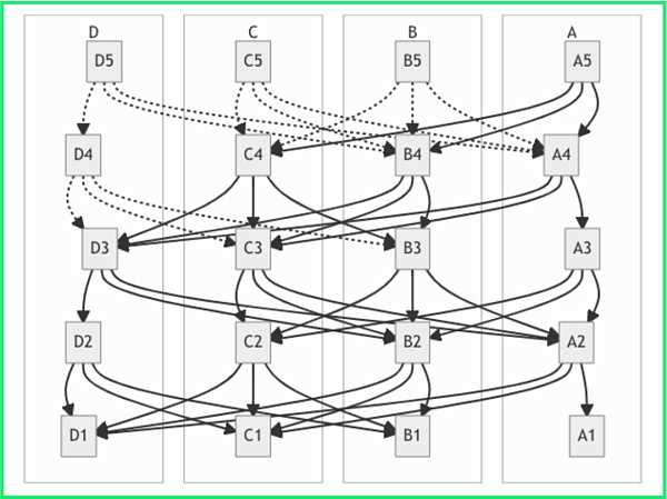 万字长文：全面解读新公链新生态-iNFTnews