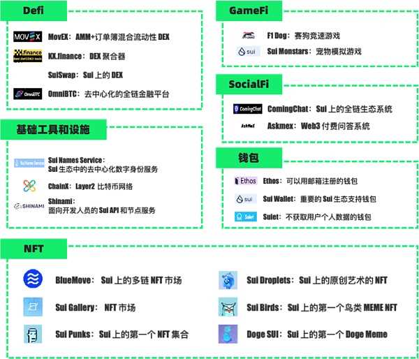万字长文：全面解读新公链新生态-iNFTnews