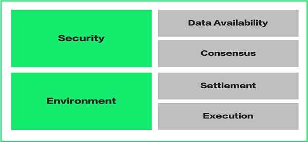 万字长文：全面解读新公链新生态-iNFTnews
