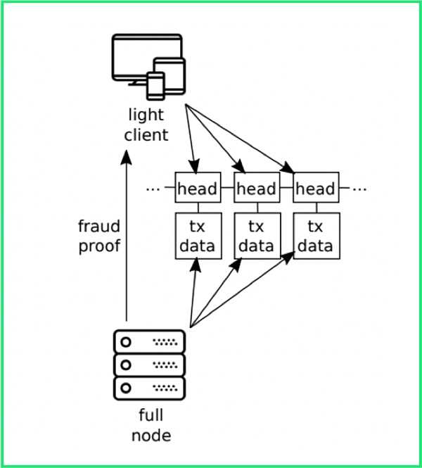 万字长文：全面解读新公链新生态-iNFTnews