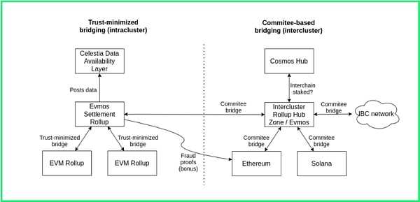 万字长文：全面解读新公链新生态-iNFTnews
