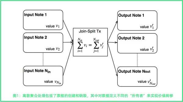 万字长文：全面解读新公链新生态-iNFTnews