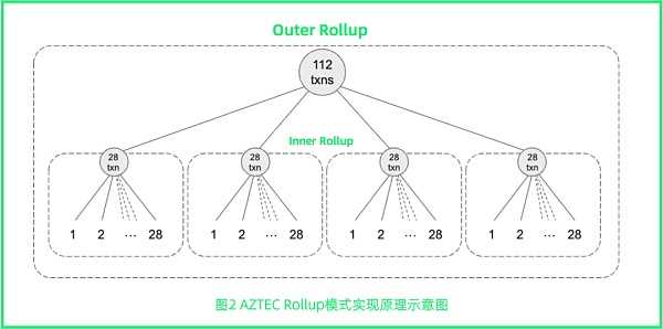 万字长文：全面解读新公链新生态-iNFTnews
