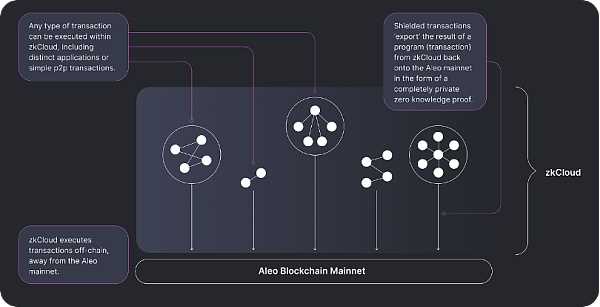 万字长文：全面解读新公链新生态-iNFTnews