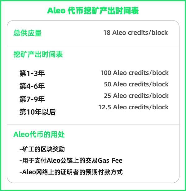 万字长文：全面解读新公链新生态-iNFTnews