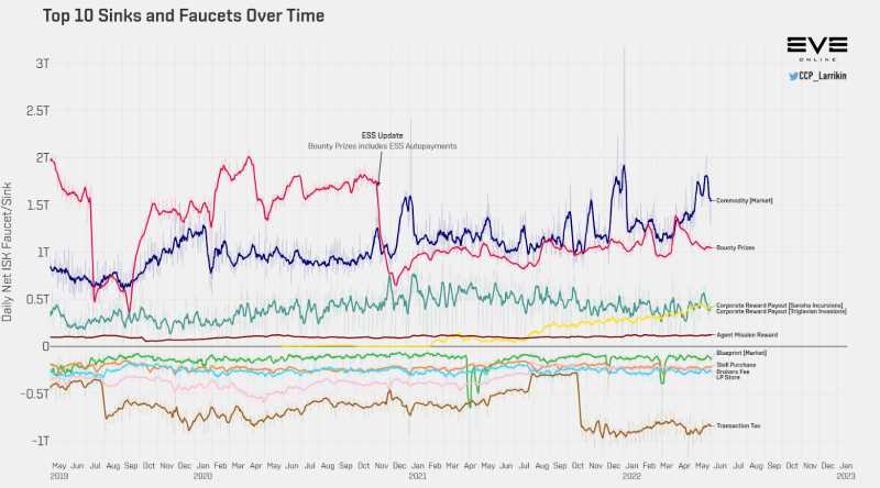 Bankless：浅析 NFT 游戏设计中的挑战和机会-iNFTnews
