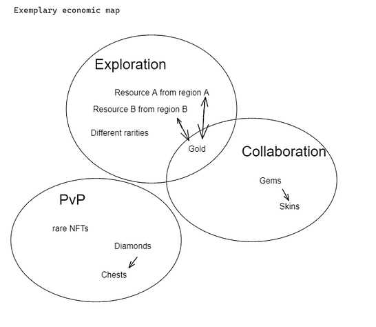 Bankless：浅析 NFT 游戏设计中的挑战和机会-iNFTnews