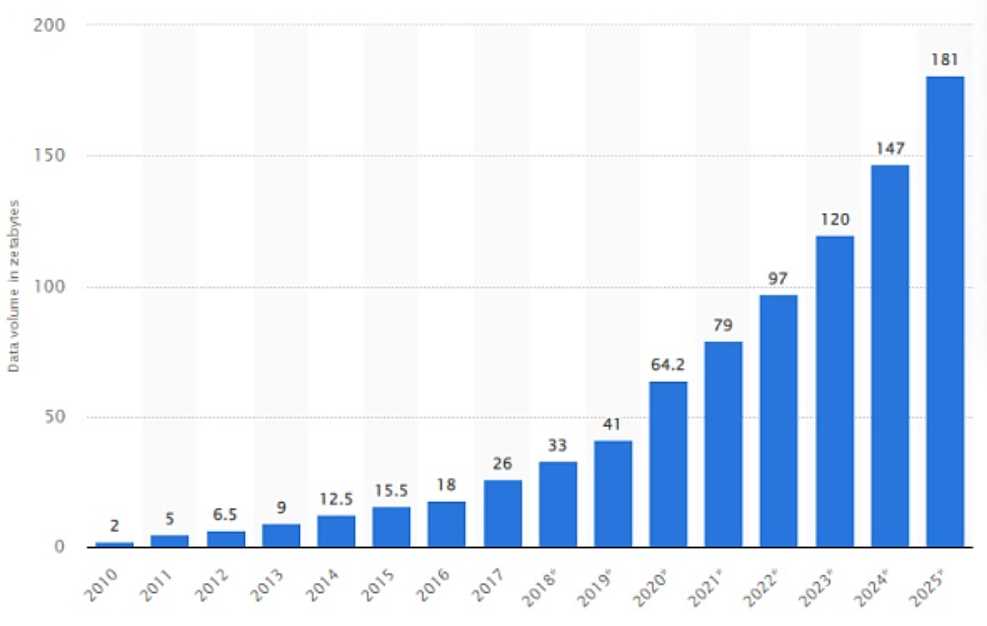 针对 Web2 的数据治理问题 — Web3 和 DAO 会是更好解决方案吗？-iNFTnews