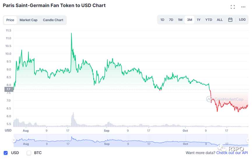 当足球踢向Web3：Chiliz如何盘活绿茵场上的粉丝经济？-iNFTnews
