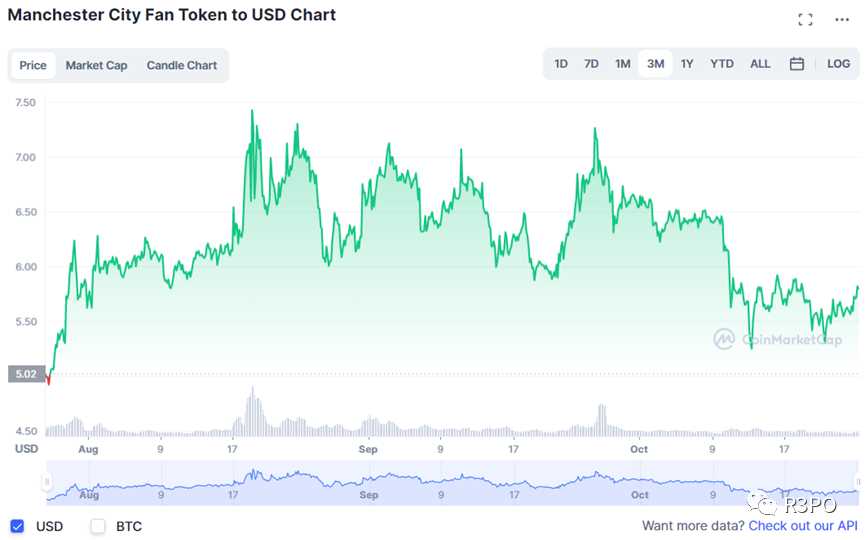 当足球踢向Web3：Chiliz如何盘活绿茵场上的粉丝经济？-iNFTnews
