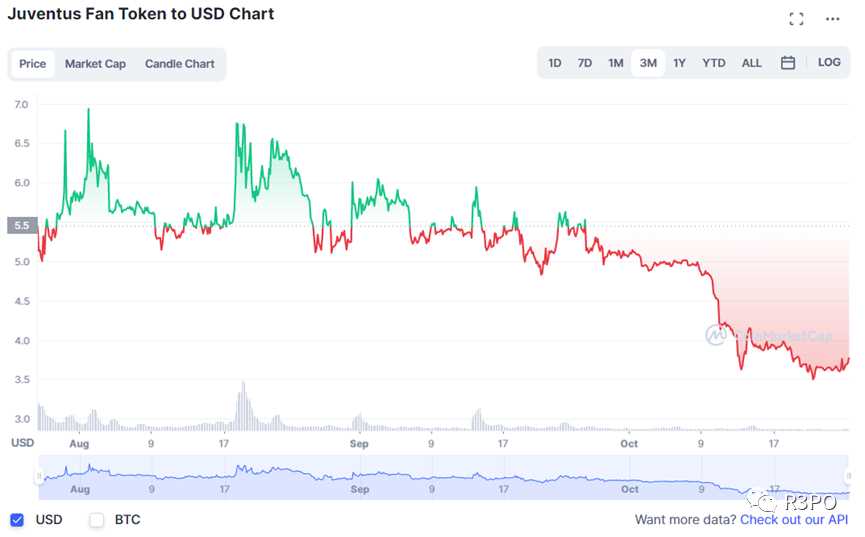 当足球踢向Web3：Chiliz如何盘活绿茵场上的粉丝经济？-iNFTnews