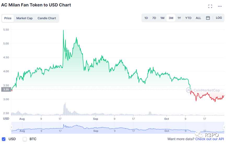 当足球踢向Web3：Chiliz如何盘活绿茵场上的粉丝经济？-iNFTnews