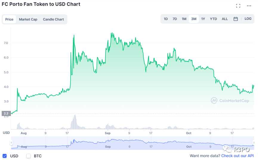 当足球踢向Web3：Chiliz如何盘活绿茵场上的粉丝经济？-iNFTnews