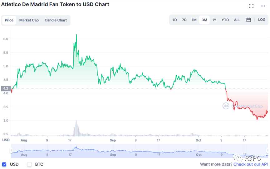 当足球踢向Web3：Chiliz如何盘活绿茵场上的粉丝经济？-iNFTnews