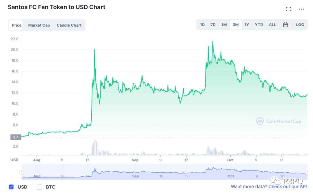 当足球踢向Web3：Chiliz如何盘活绿茵场上的粉丝经济？-iNFTnews
