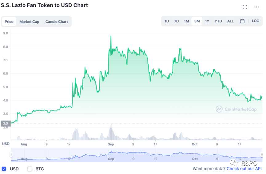 当足球踢向Web3：Chiliz如何盘活绿茵场上的粉丝经济？-iNFTnews