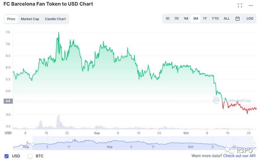当足球踢向Web3：Chiliz如何盘活绿茵场上的粉丝经济？-iNFTnews