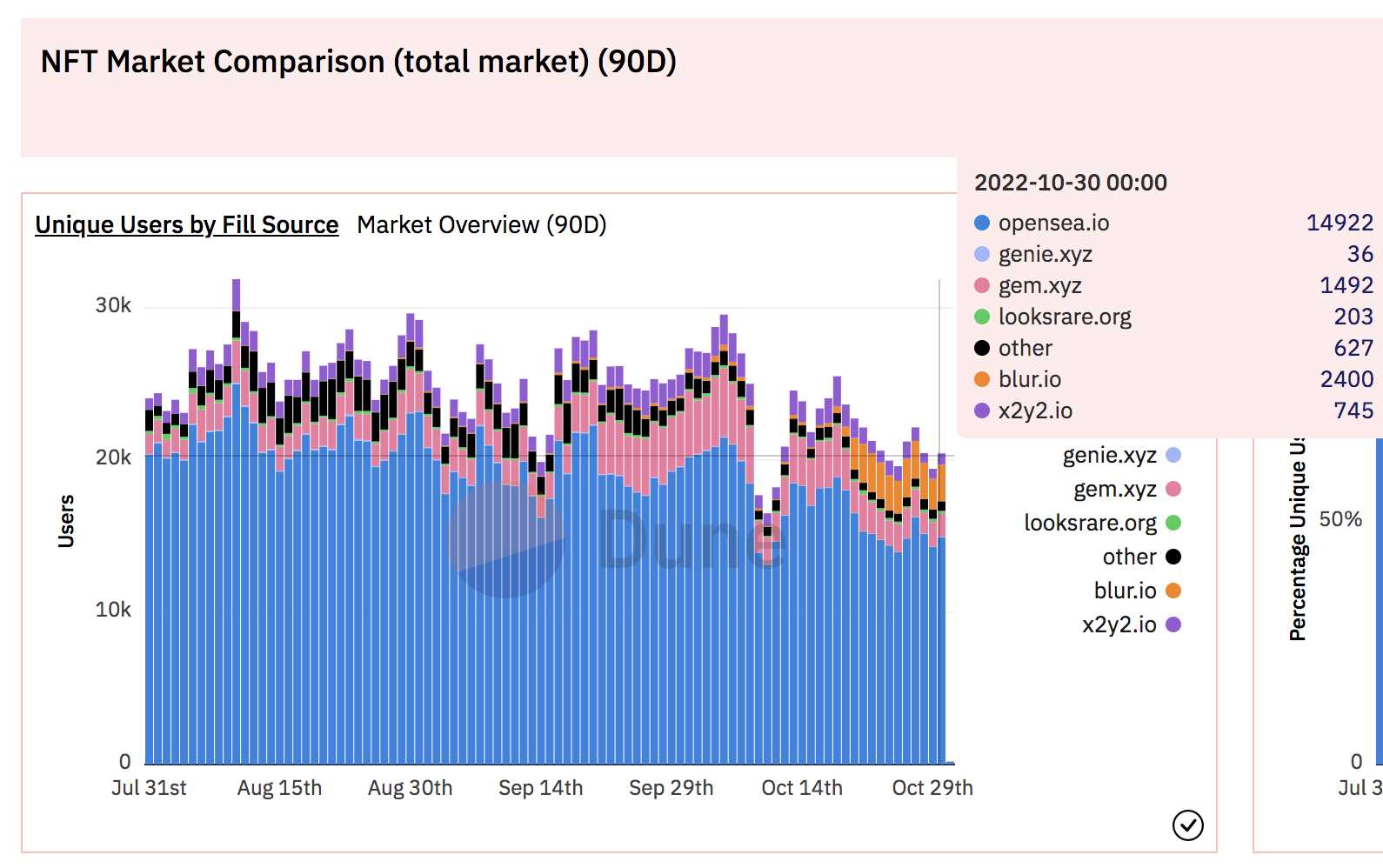 NFT 平台之争爆发， OpeaSea 的王冠还能戴多久？-iNFTnews