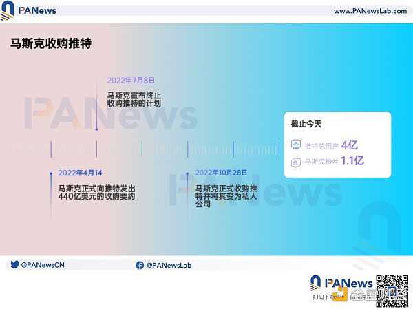 左转微信 右转Web 3：马斯克会把Twitter变成去中心化社交媒体吗？-iNFTnews