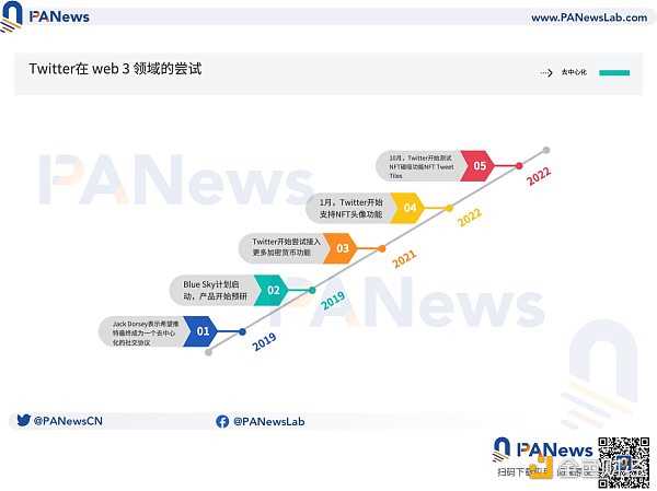 左转微信 右转Web 3：马斯克会把Twitter变成去中心化社交媒体吗？-iNFTnews