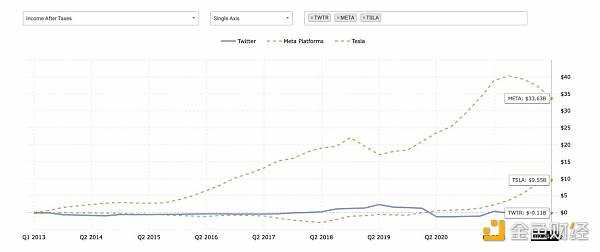 左转微信 右转Web 3：马斯克会把Twitter变成去中心化社交媒体吗？-iNFTnews