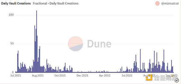 NFT-Fi赛道的破局点：AMM还是碎片化？-iNFTnews