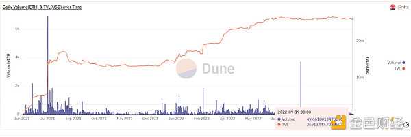 NFT-Fi赛道的破局点：AMM还是碎片化？-iNFTnews