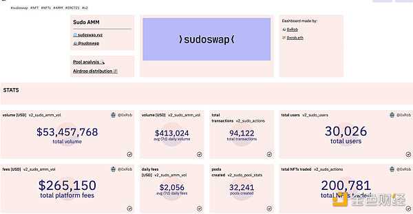 NFT-Fi赛道的破局点：AMM还是碎片化？-iNFTnews