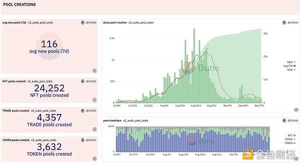 NFT-Fi赛道的破局点：AMM还是碎片化？-iNFTnews