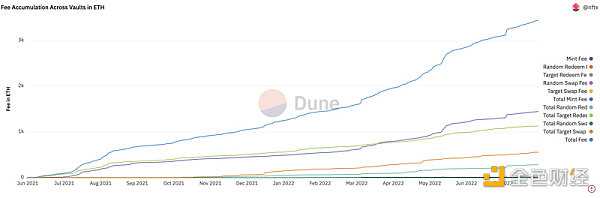NFT-Fi赛道的破局点：AMM还是碎片化？-iNFTnews
