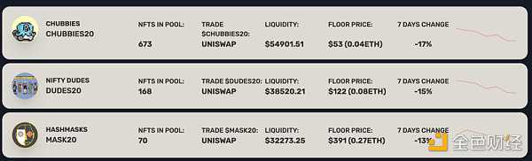 NFT-Fi赛道的破局点：AMM还是碎片化？-iNFTnews