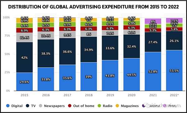 从短期到长期：品牌建设应该如何使用web3进行营销-iNFTnews