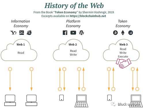 从短期到长期：品牌建设应该如何使用web3进行营销-iNFTnews