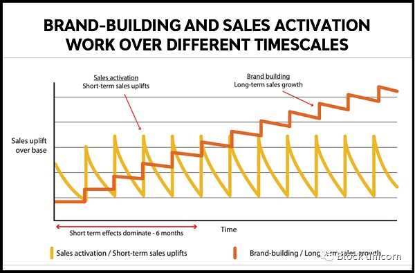 从短期到长期：品牌建设应该如何使用web3进行营销-iNFTnews