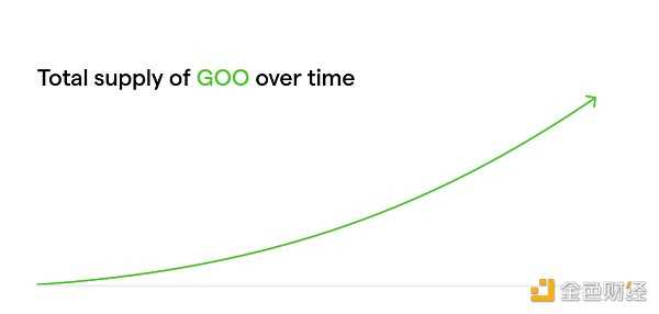 Art Gobblers 点燃了 NFT 市场，但它的飞轮效应可能无法启动-iNFTnews