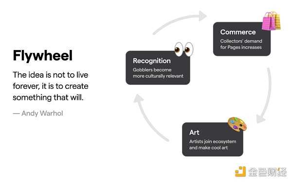 Art Gobblers 点燃了 NFT 市场，但它的飞轮效应可能无法启动-iNFTnews