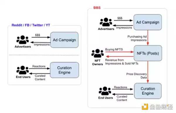 盘点由Web2衍变成 Web3 的15个实用项目-iNFTnews