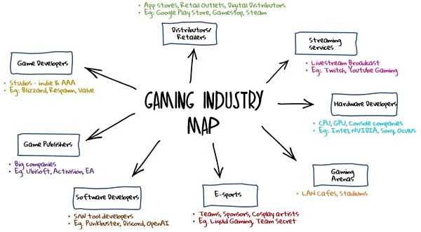 从Web2过渡到Web3游戏的真正意义-iNFTnews
