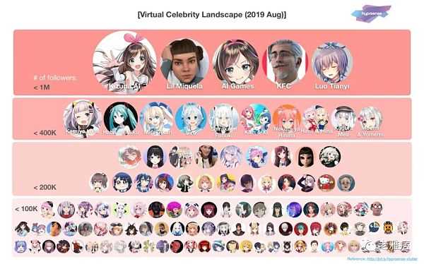 Web3虚拟偶像运营方式 能否带来更多经济价值？-iNFTnews