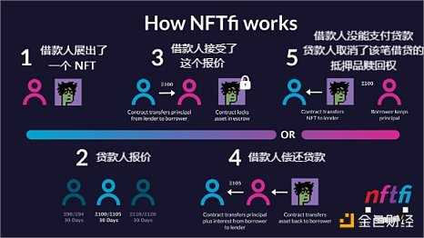 功能型NFT分类：发展现状与未来趋势-iNFTnews