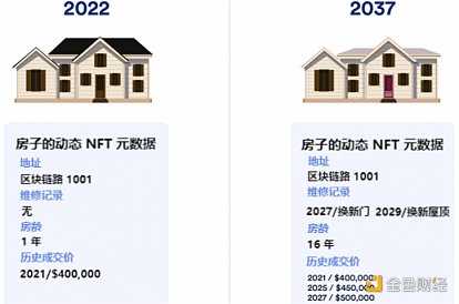 功能型NFT分类：发展现状与未来趋势-iNFTnews