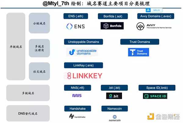 你的Web3域名价值究竟何在？-iNFTnews