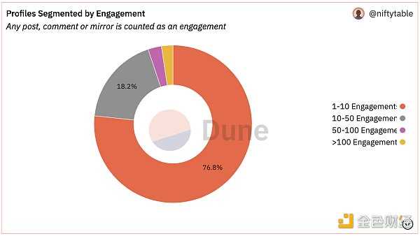 深度体验报告：如何提前布局Web3社交协议Lens Protocol-iNFTnews