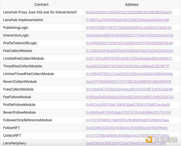 深度体验报告：如何提前布局Web3社交协议Lens Protocol-iNFTnews