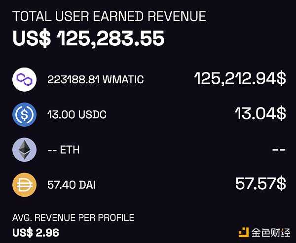 深度体验报告：如何提前布局Web3社交协议Lens Protocol-iNFTnews