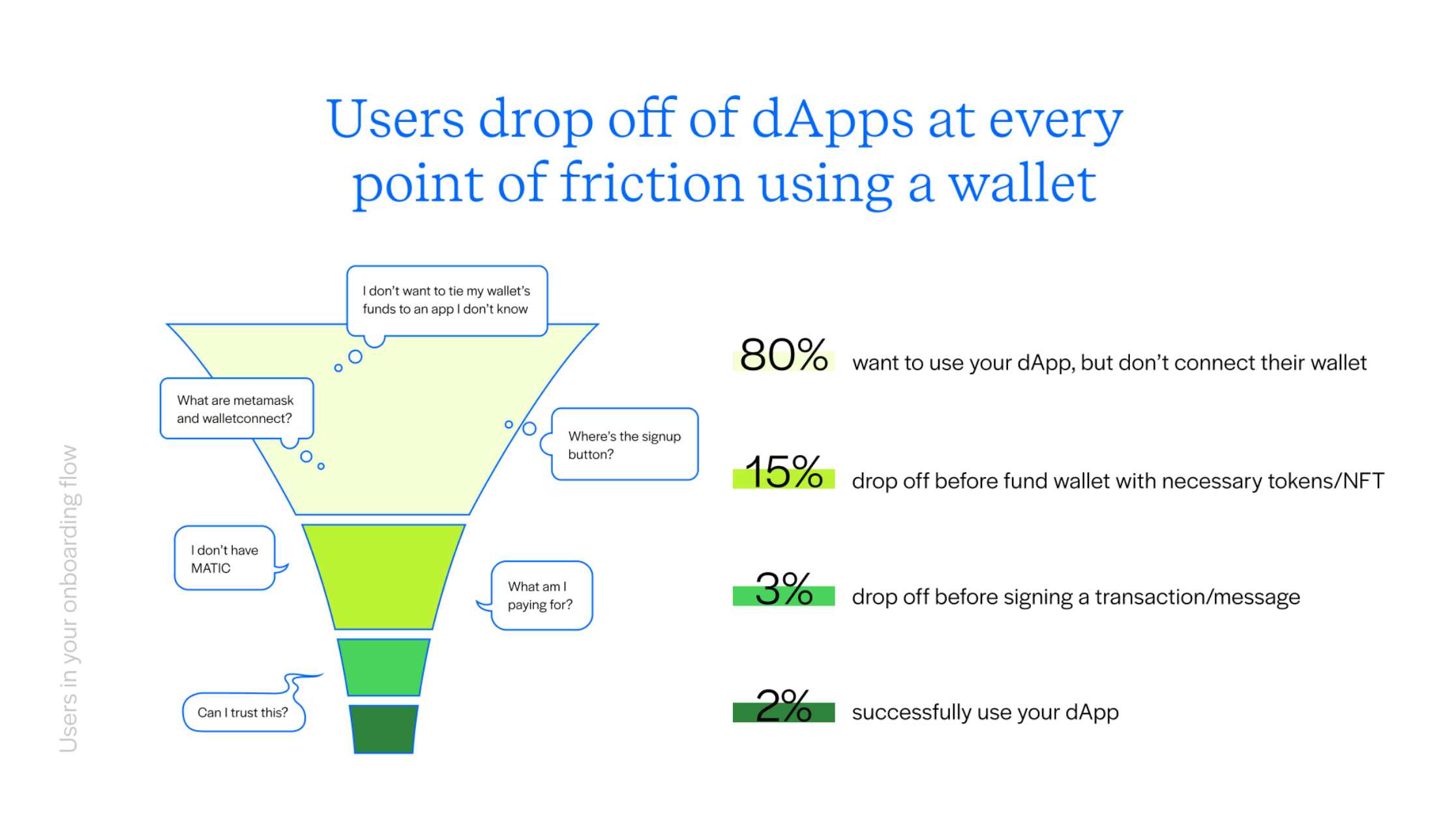 Wally 让进入Web3没有门槛-iNFTnews