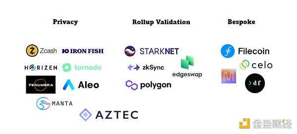 Web3时代的ZKP如何迈向主流-iNFTnews