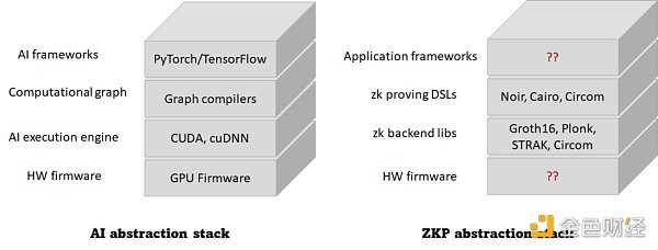 Web3时代的ZKP如何迈向主流-iNFTnews