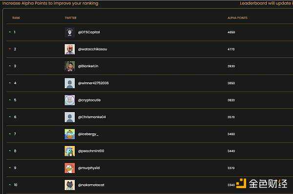 一夜走红的链游Fusionist：靠积分拉新和蓝筹NFT“挖矿”能走多远-iNFTnews