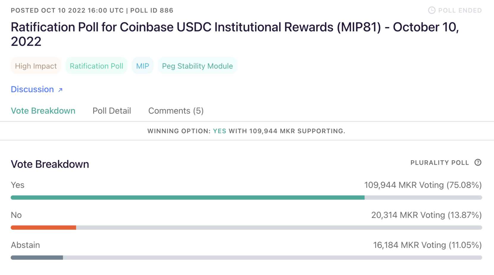 MakerDAO 求变,DeFi 协议如何拓展营收空间?-iNFTnews
